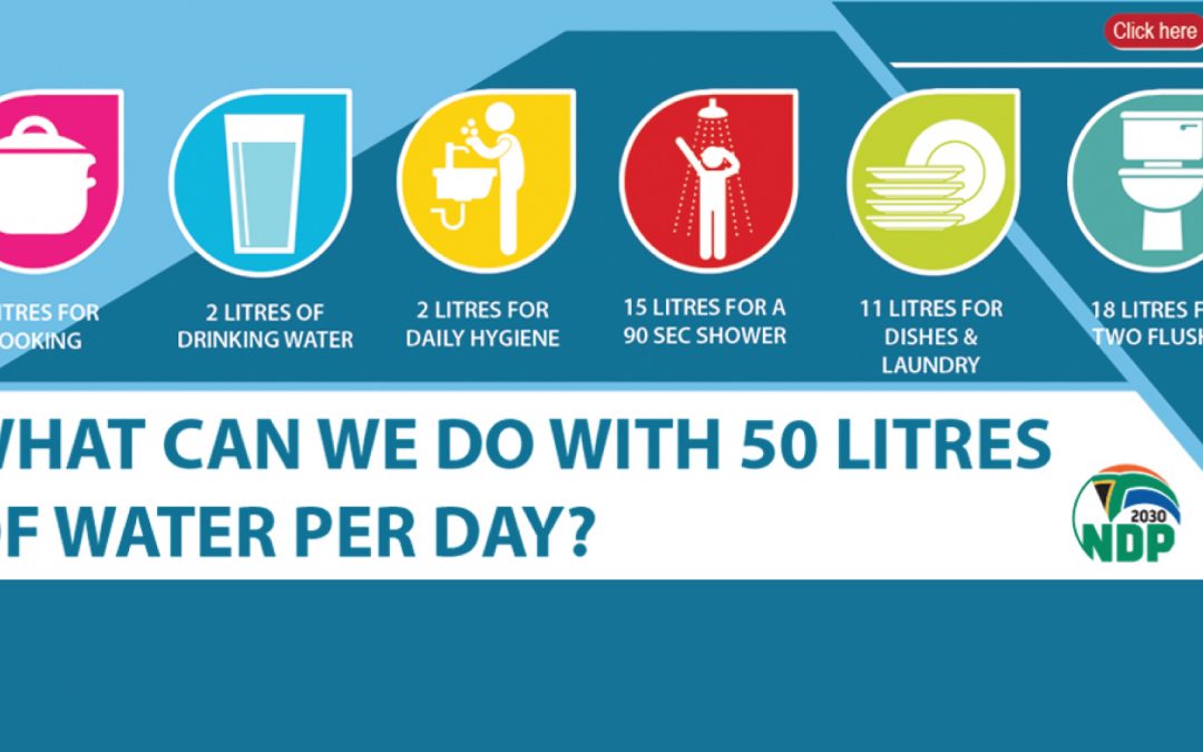 Drought Interventions